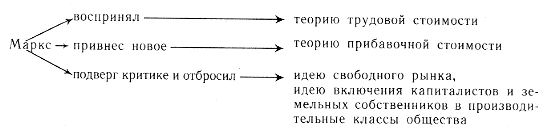 составьте схему отражающую характерные черты древневосточной деспотии